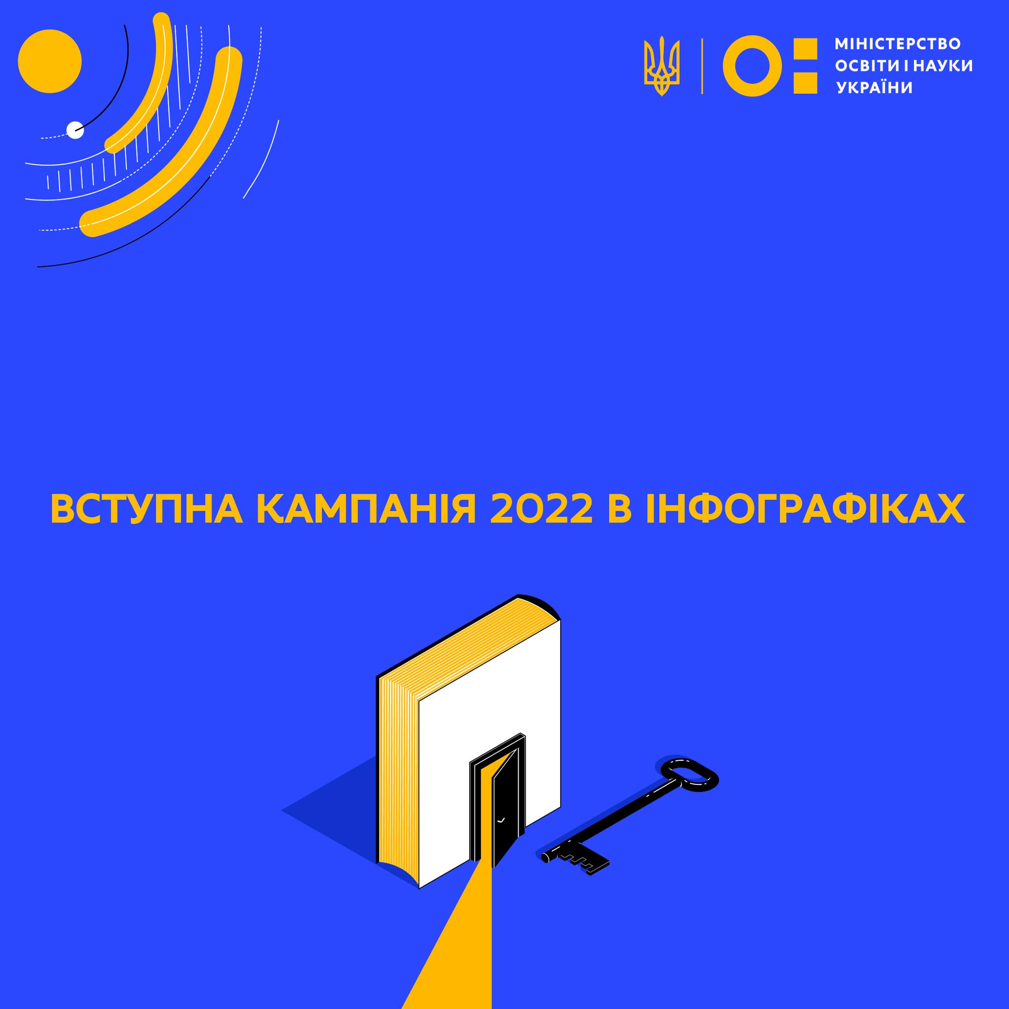 Вступна кампанія - 2022 в інфографіці