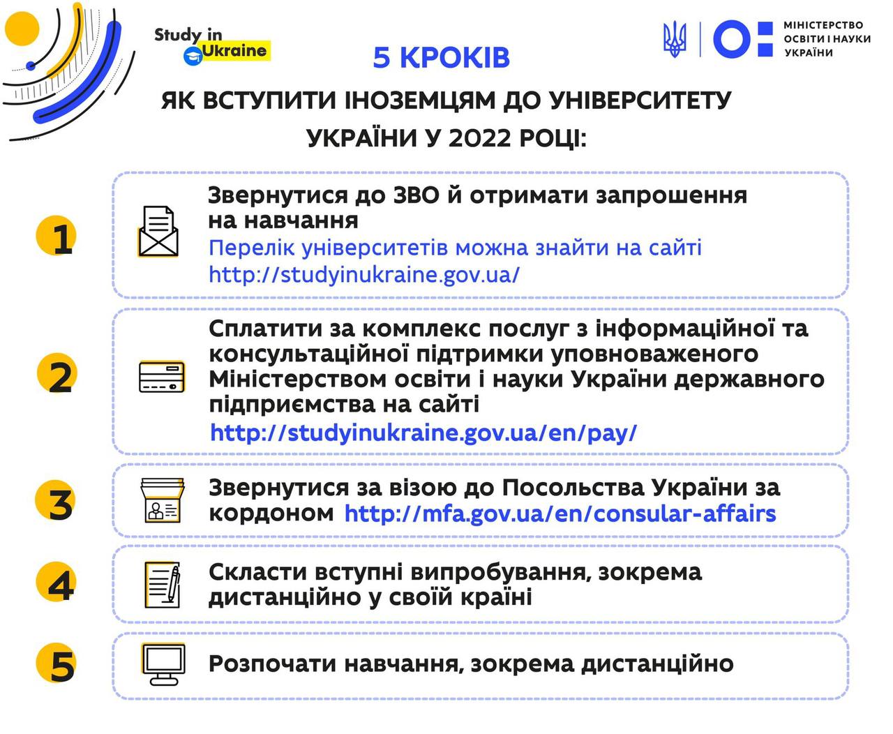 Навчання іноземців в українських вишах у 2022 році